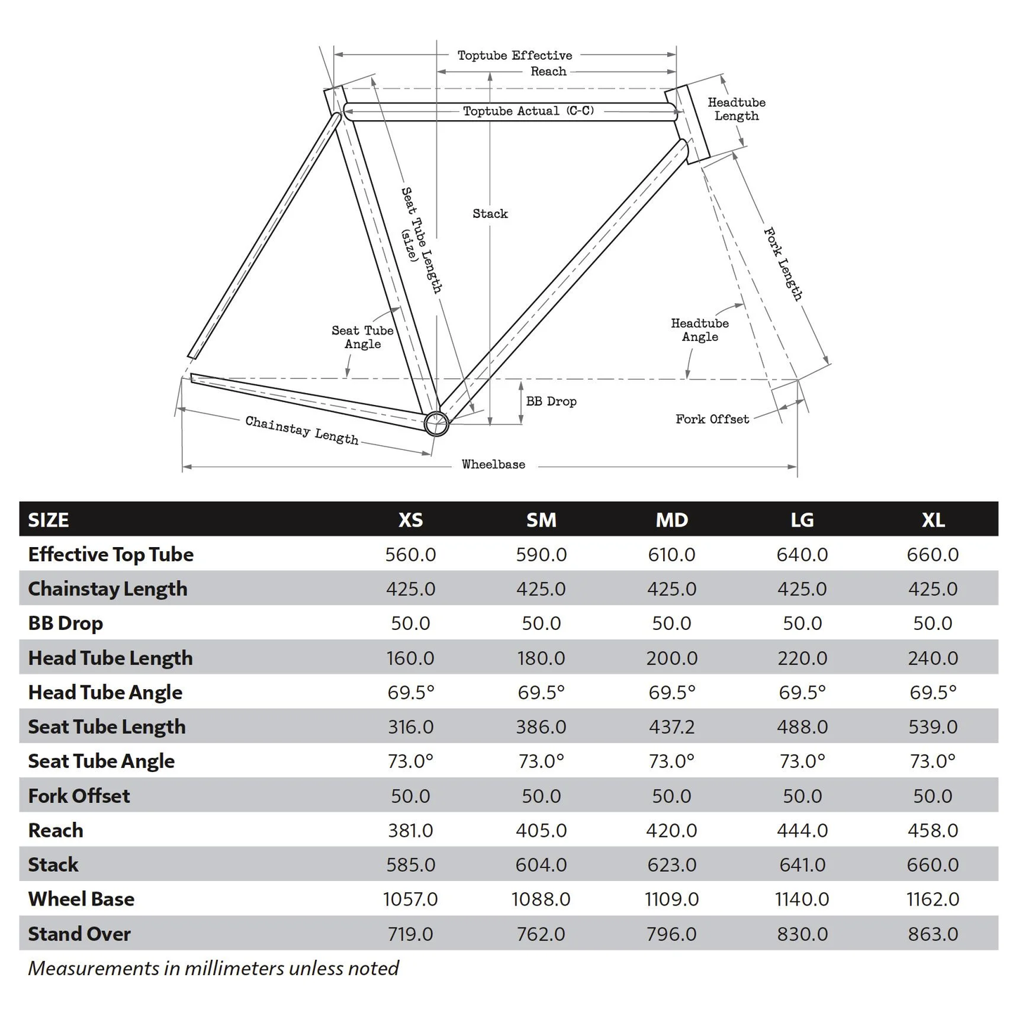 Surly - Grappler Frameset