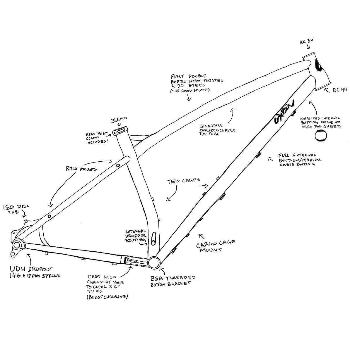 Sklar - Tall Tale Frame