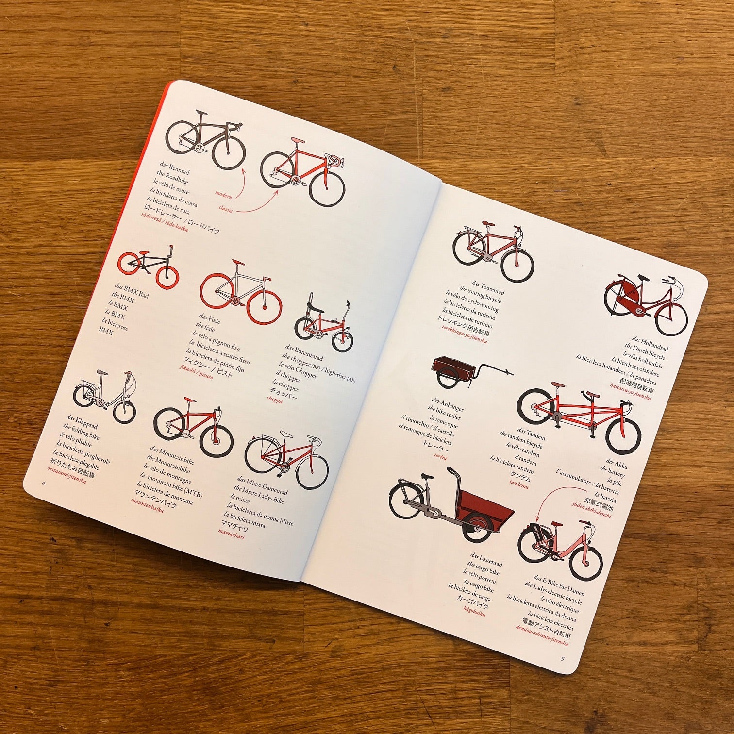 Belldorado - Bike Dictionary - 2nd Edition - Guten Biken GmbH